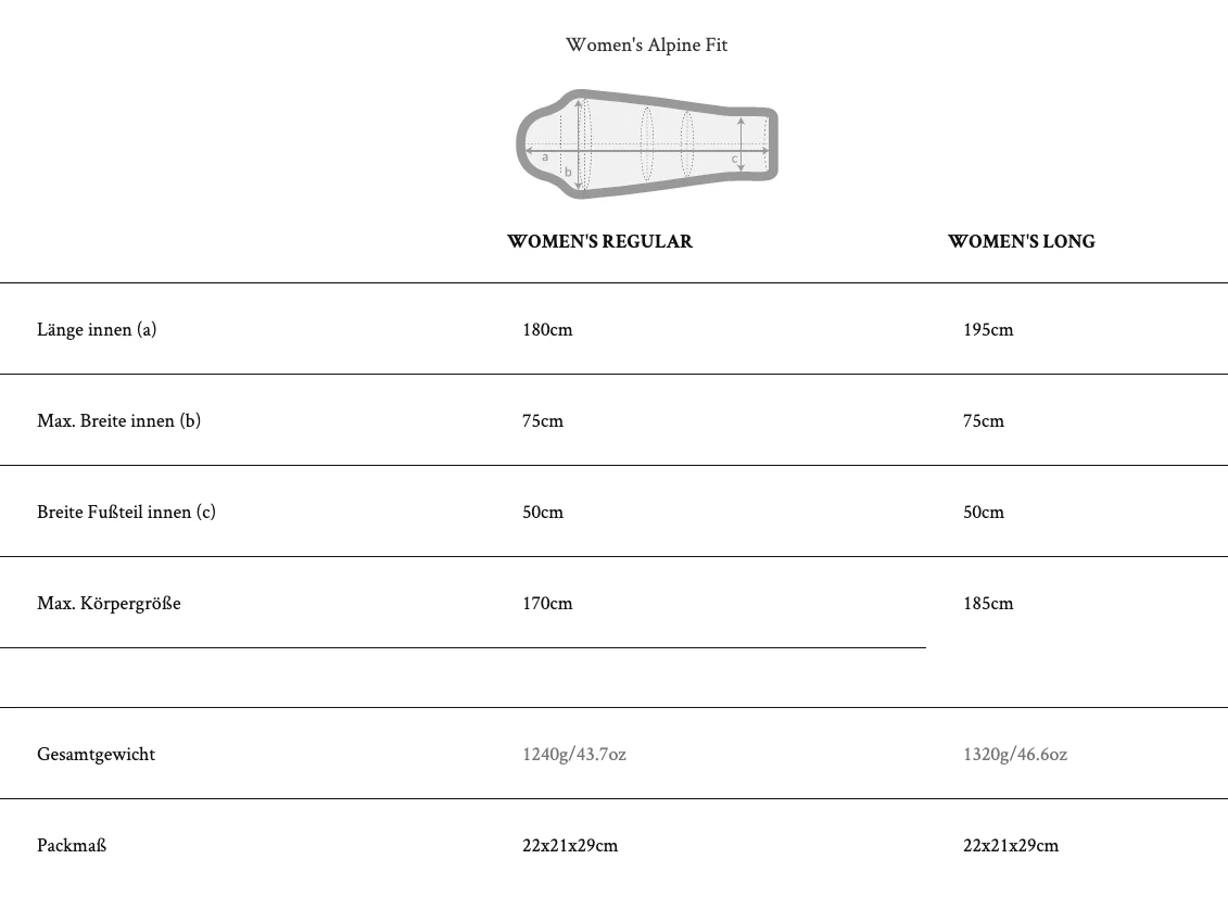 Mountain Equipment Starlight II Long Schlafsack Damen 4 Mountain Equipment Starlight II Long Schlafsack Damen – Bild 2